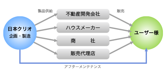 クリオのスキーム