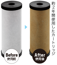 浄水器おみずのたび専用フィルター